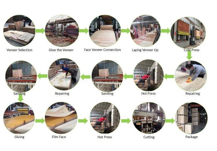 Product process