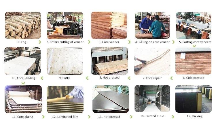 product process5