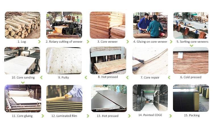 plywood process plywood process