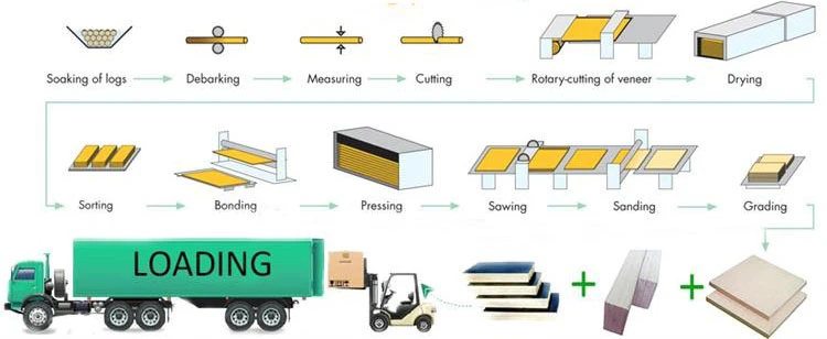 product process4