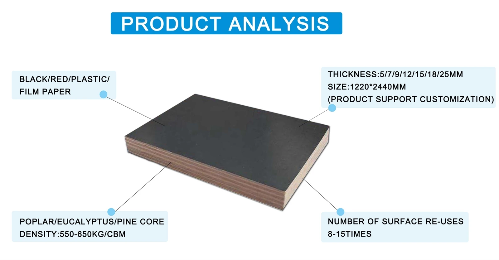 plywood analysis plywood analysis